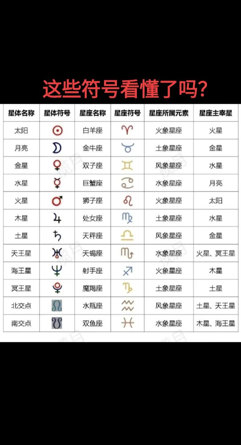 十二星座男女符号分别是什么？