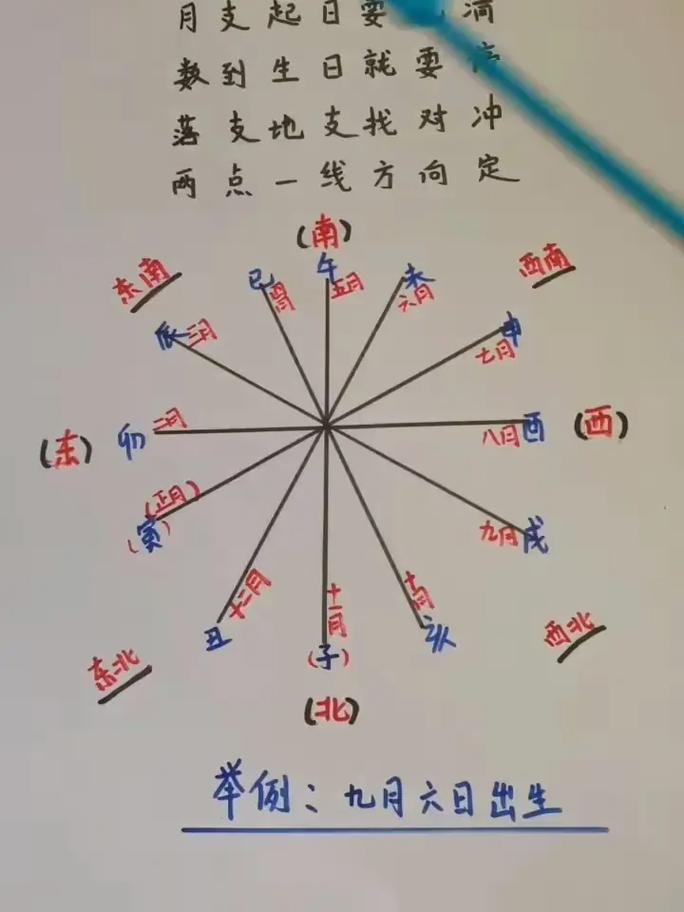 如何通过八字精准查找配偶方向？