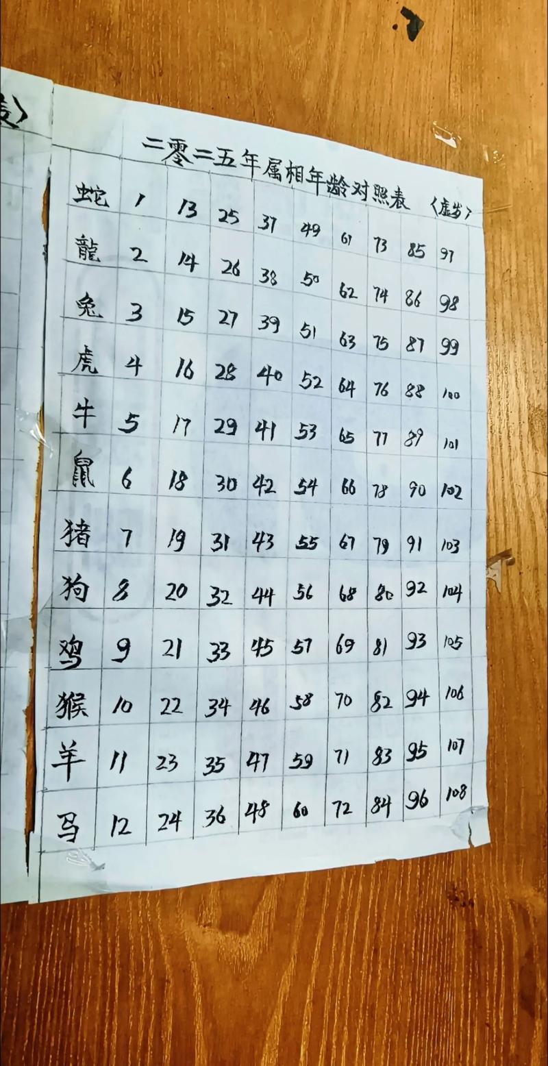 最新十二生肖数字表中，马是几号数字？