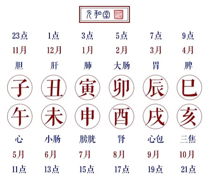 冬月12是农历哪个月的哪一天？