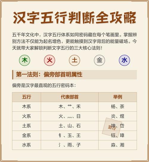 如何准确推算汉字的五行属性？