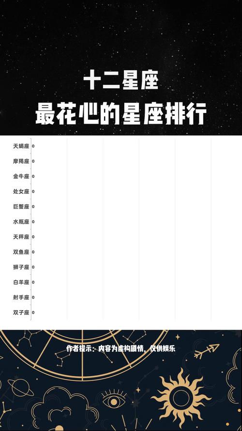 哪个星座的男生被认为最花心？十二星座花心排行是怎样的？