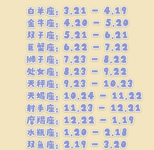 如何准确测定自己的太阳星座？