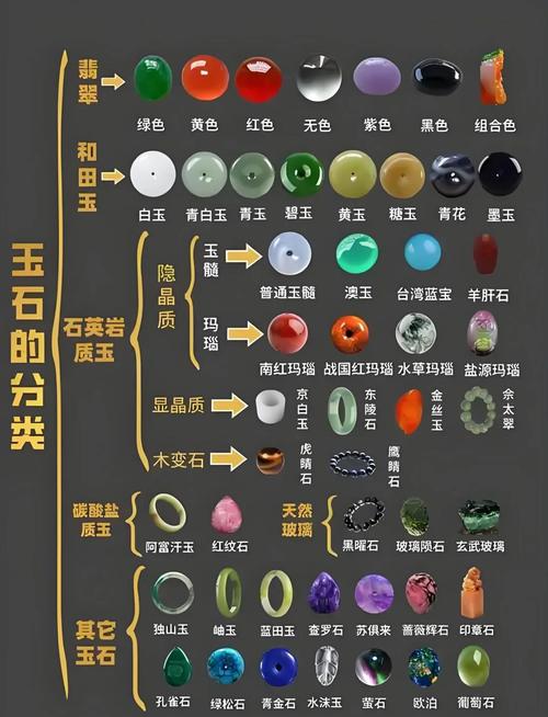 翡翠镯子的五行属性究竟属于哪一类？翡翠的五行属性是什么？