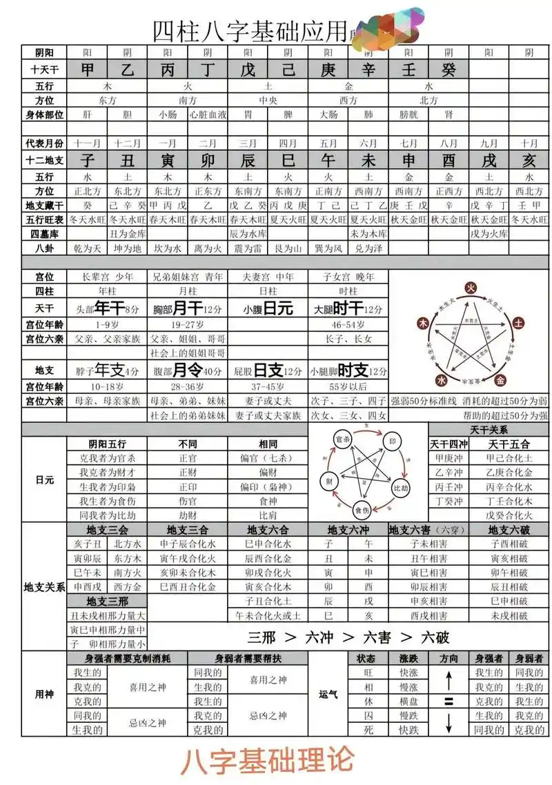 八字如何准确预测我一生中会有几个孩子？