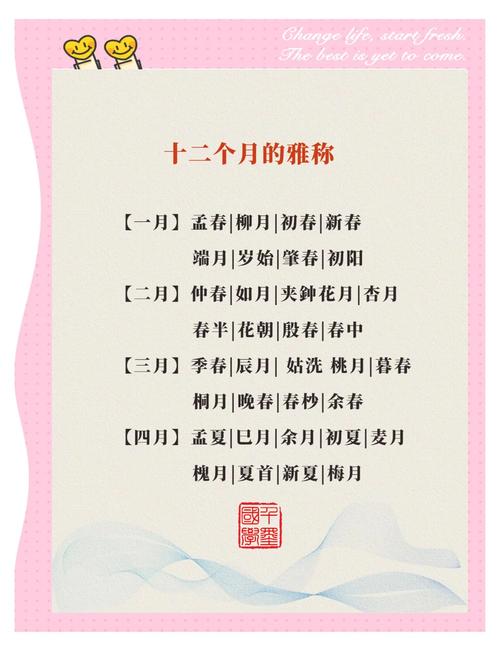 十二月的雅称者阝有哪些，原来十二月还有这么多雅称，者阝认真堪，一定要收藏吗？