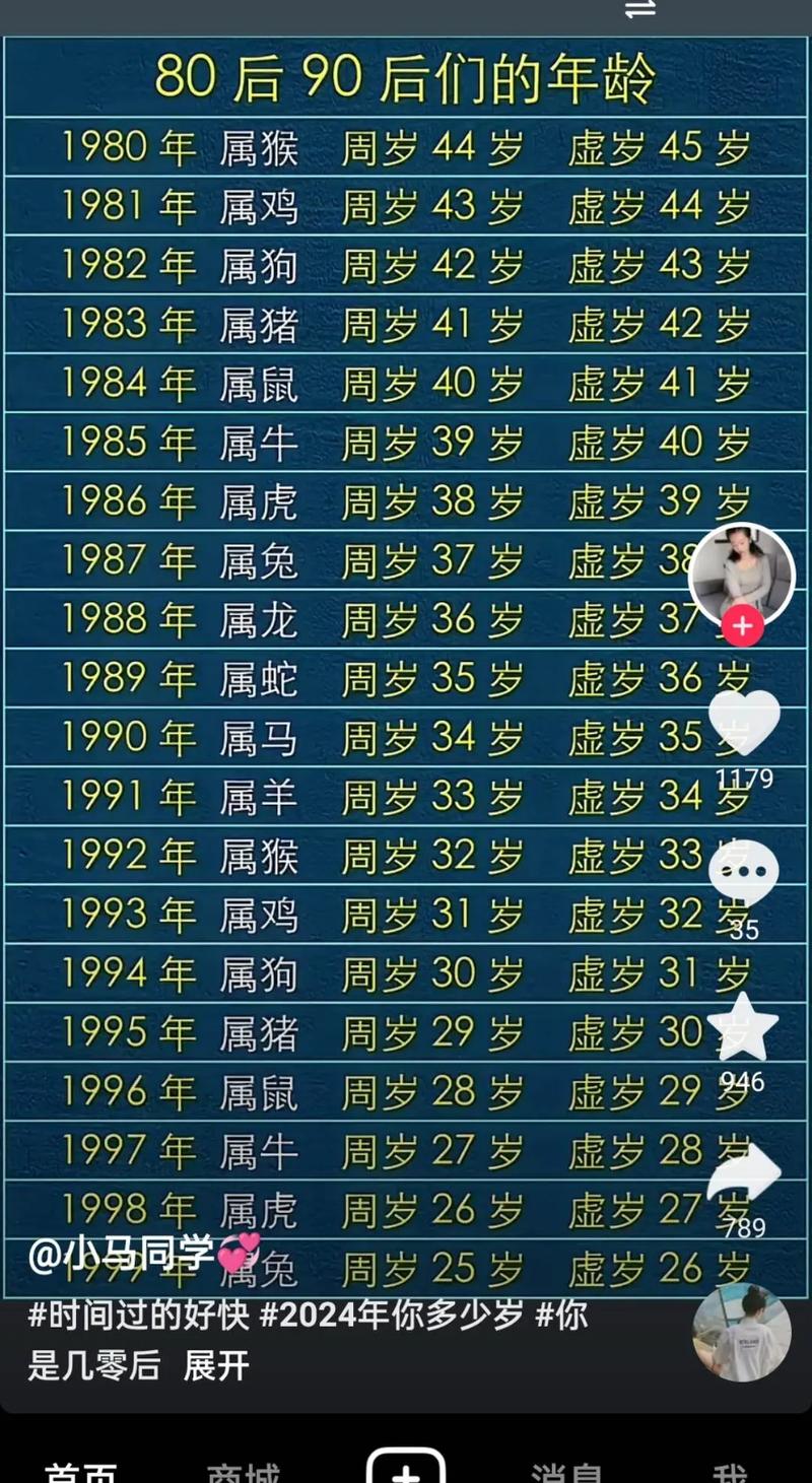 属鸡的本命年分别是多少岁，两个属鸡的人本命年相差几岁？