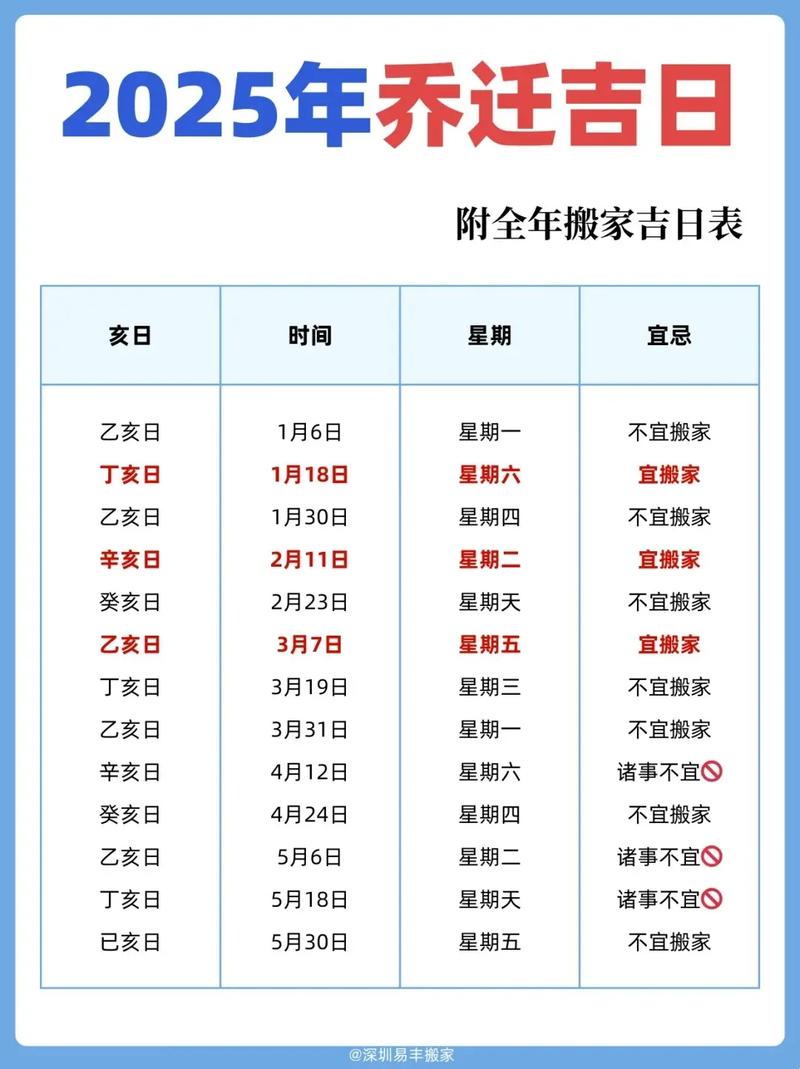 搬家入宅选择哪个日子最吉利呢？有没有什么特别推荐的吉日？