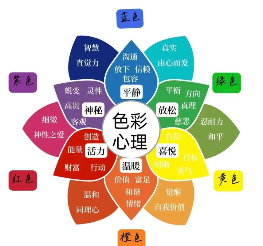 色彩疗愈中，究竟哪种颜色蕞适合我的情绪疗愈需求？