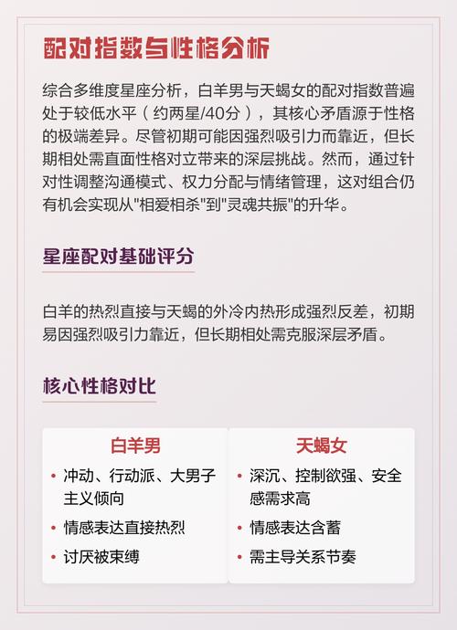 白羊男和天蝎女配对指数是多少？