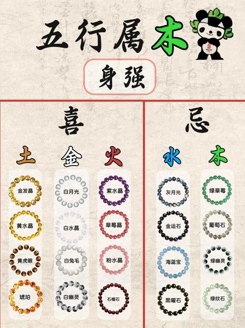 锐五行和瑞字分别属于什么五行属性？