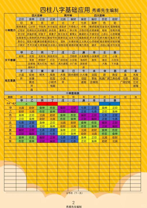 什么是上八字和下八字，它们在八字命理中有什么具体含义？