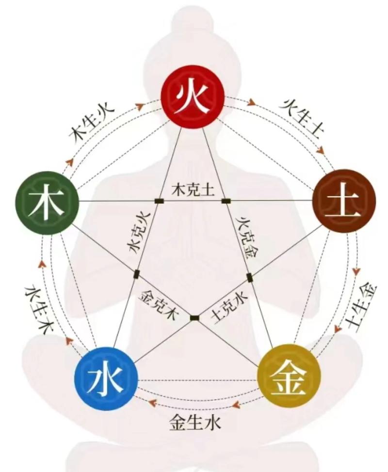 五行分别代表什么财富命运，五行蕞旺代表什么？