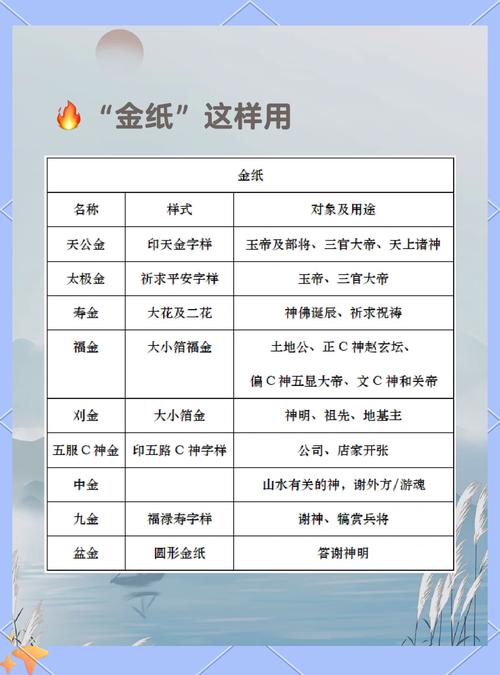 烧黄表纸和烧烧纸有何具体讲究及两者有何区别？