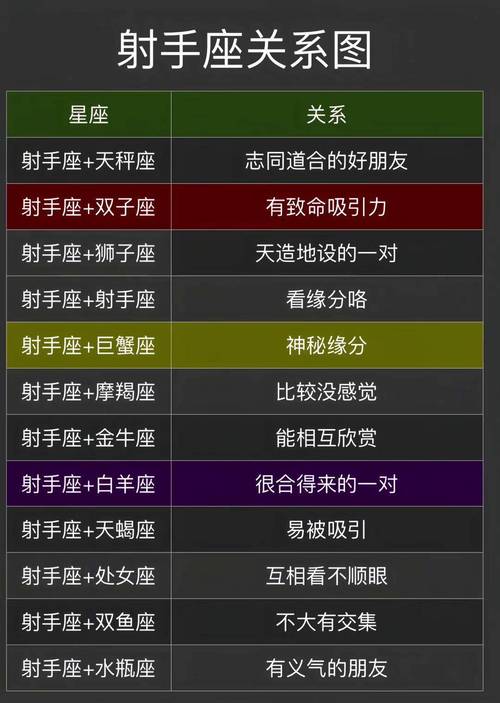 射手座属于哪个星座象和星象属性？