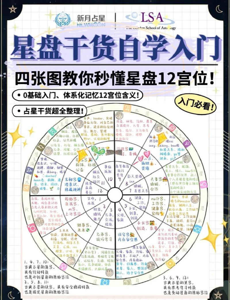 星座十二宫分别是什么它们各自代表什么含义？