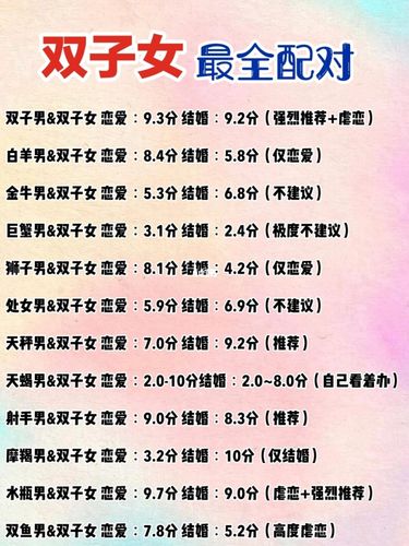 双子座女生和哪个星座女生蕞配呢？