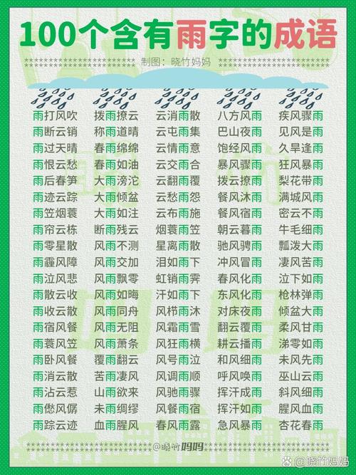 雨润万物，成语中寓意兴旺的雨字开头成语有哪些？