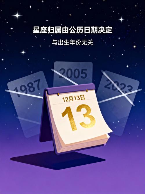 1992年12月13日出生的人射手座上升星座是什么？