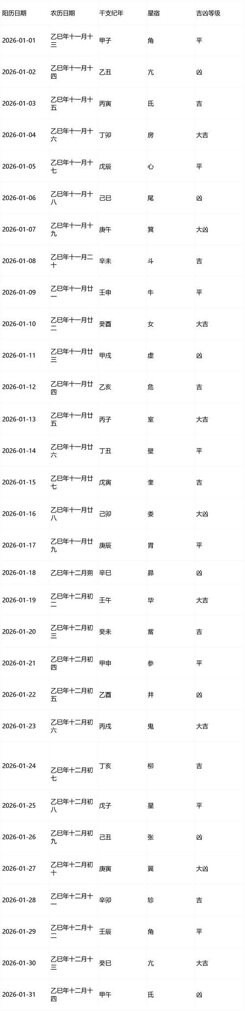 2026年1月适合生孩子的吉日有哪些？