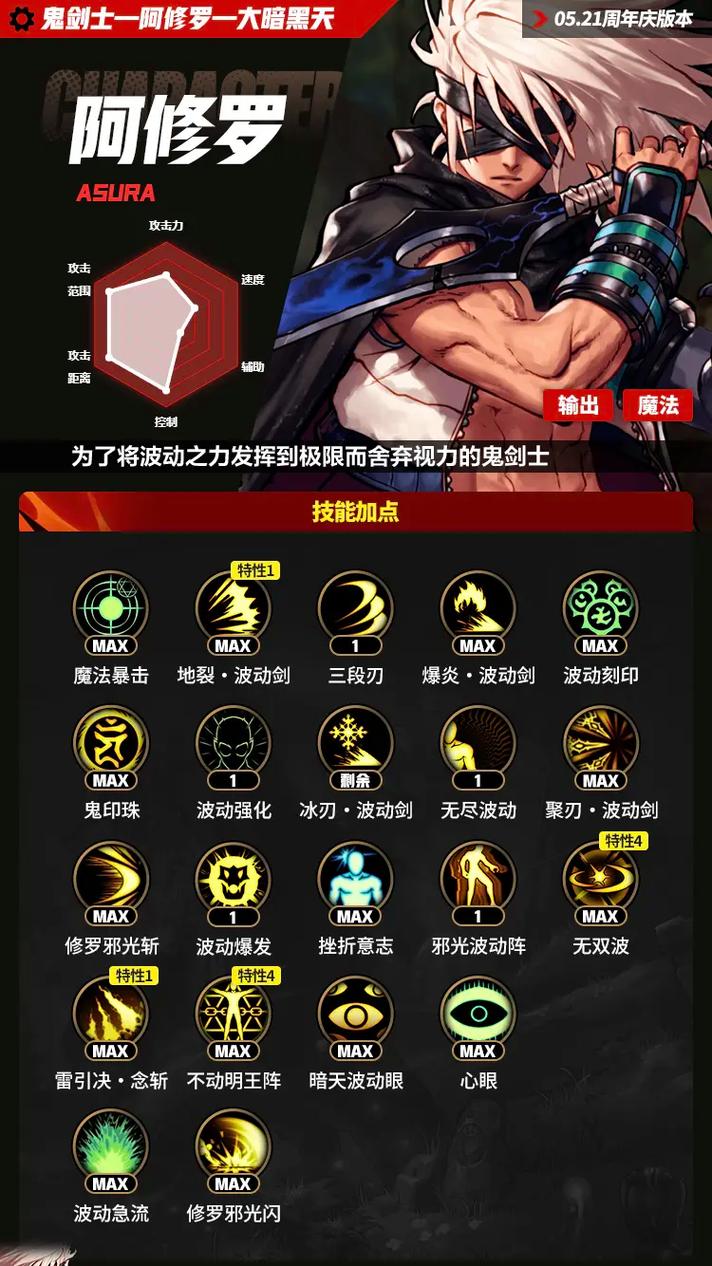 地下城与勇士三觉后阿修罗名字，有没有什么好听的建议？