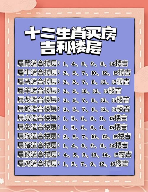 16楼对属鸡人是旺运势楼层吗？