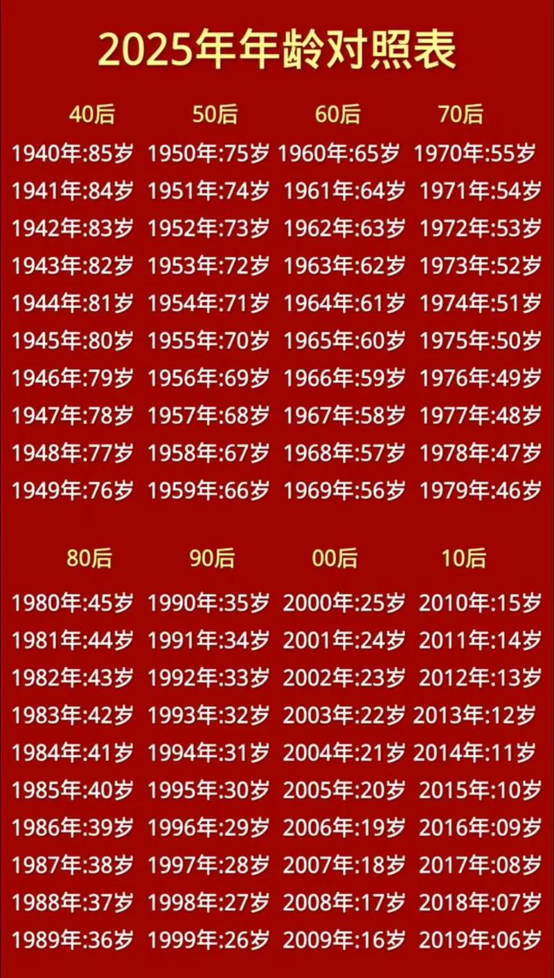 晚年有福的三个征兆在多大年龄出现才算正常？