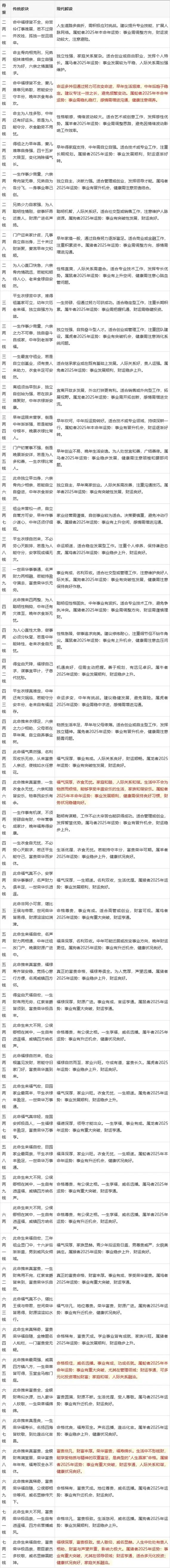 三两四钱男性骨算命是什么命，能详细解释一下吗？