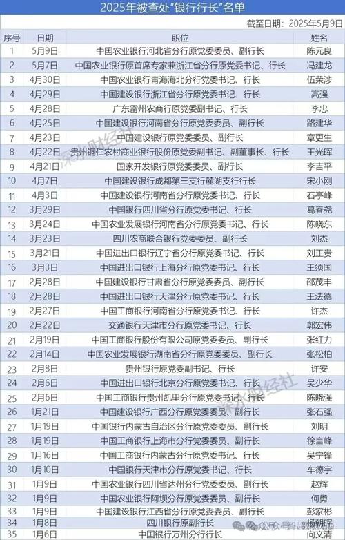 梦见银行行长是什么预兆或暗示？
