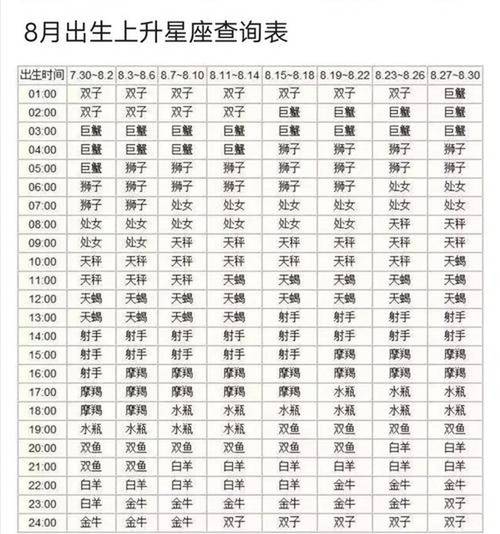 9月12日哪个星座运势最佳？想知道当天哪个星座运势红榜第一吗？