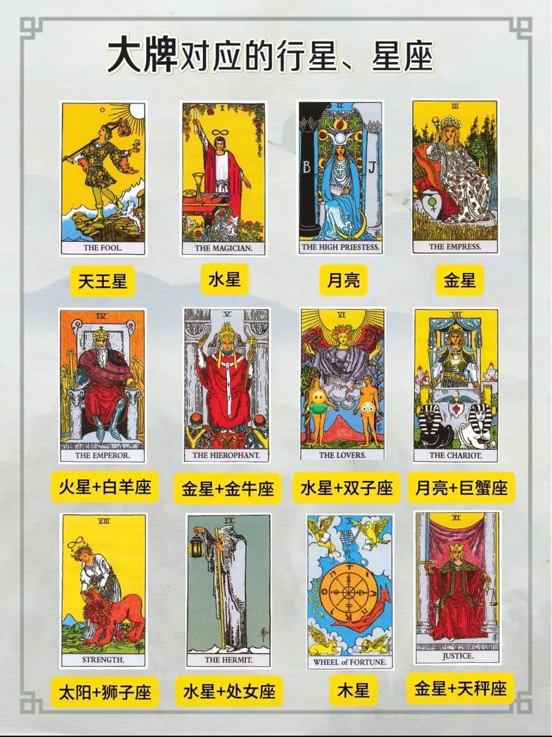 金牛座塔罗牌对应的是什么星座？