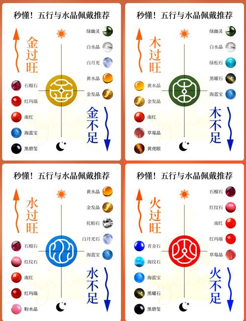 五运六气中甲乙命的颜色究竟是什么？