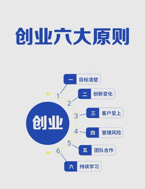 梦见创业预示着什么？是预示着即将有创业机会还是其他含义？