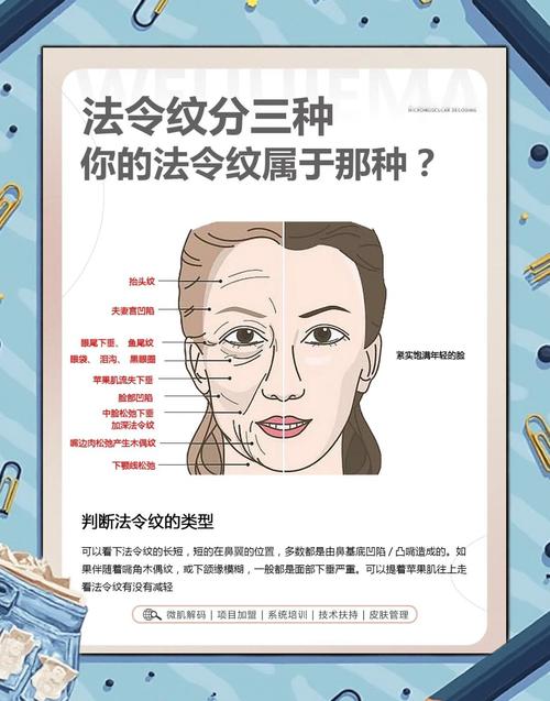 男人不同形状的法令纹预示着怎样的年龄和运气？