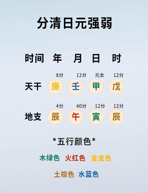 男八字偏弱女八字偏强，如何调整男女八字平衡？