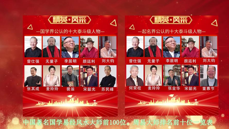 除了无量子，请问易经排名前十的易学大师都有谁？