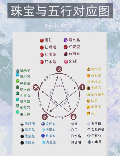 手表的五行属性是什么？戴手表与五行之间有联系吗？