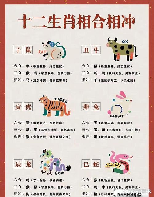 狗年属相中，哪个生肖与虎相冲呢？