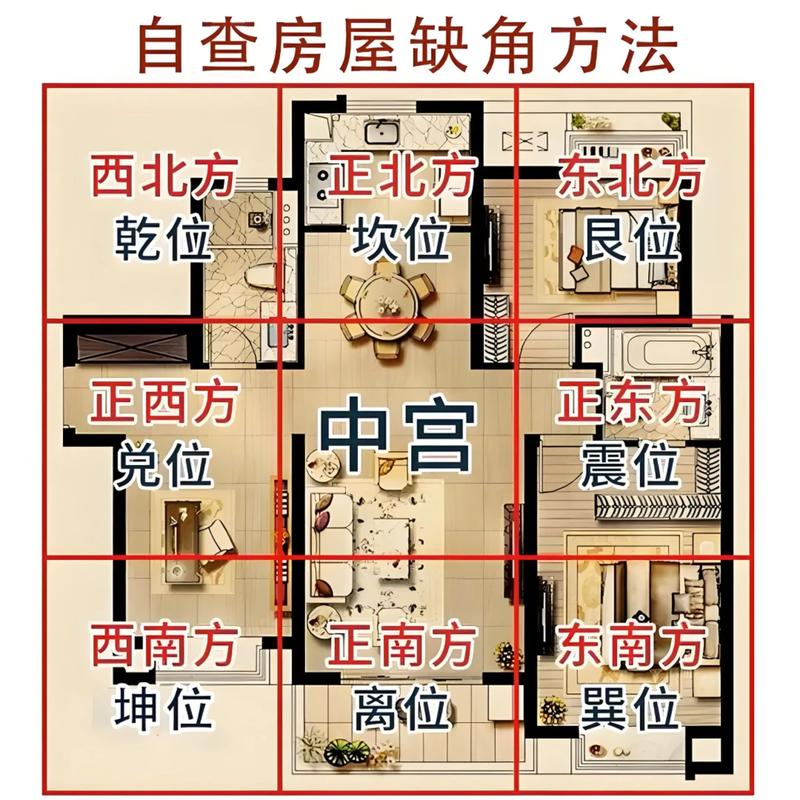 买房户型风水有哪些忌讳？户型风水禁忌有哪些？