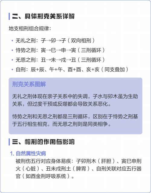 地支相刑化解法中的将相刑相生具体是什么意思？