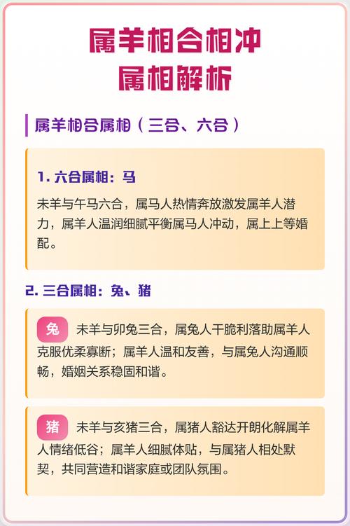 属羊的生肖和哪些生肖相冲呢？
