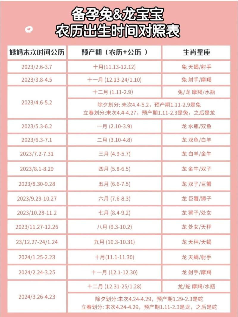 农历七月有哪些黄道吉日适合生孩子？