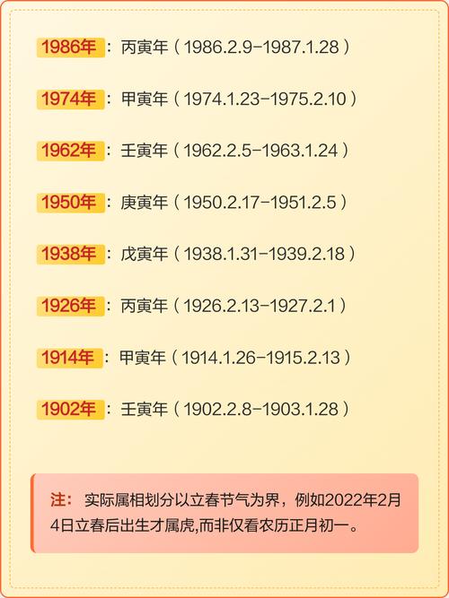 属虎的年份是哪几年出生的人？