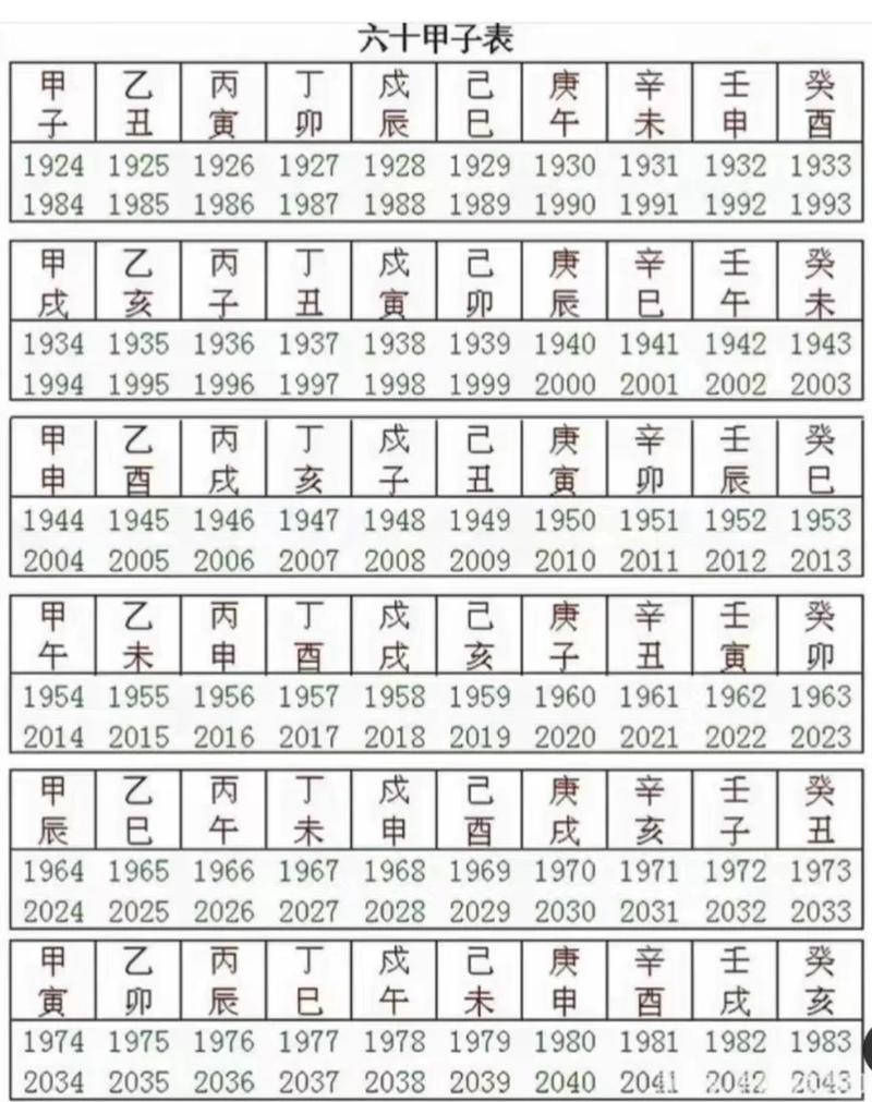 2019年农历是哪一年，对应的天干地支是什么？