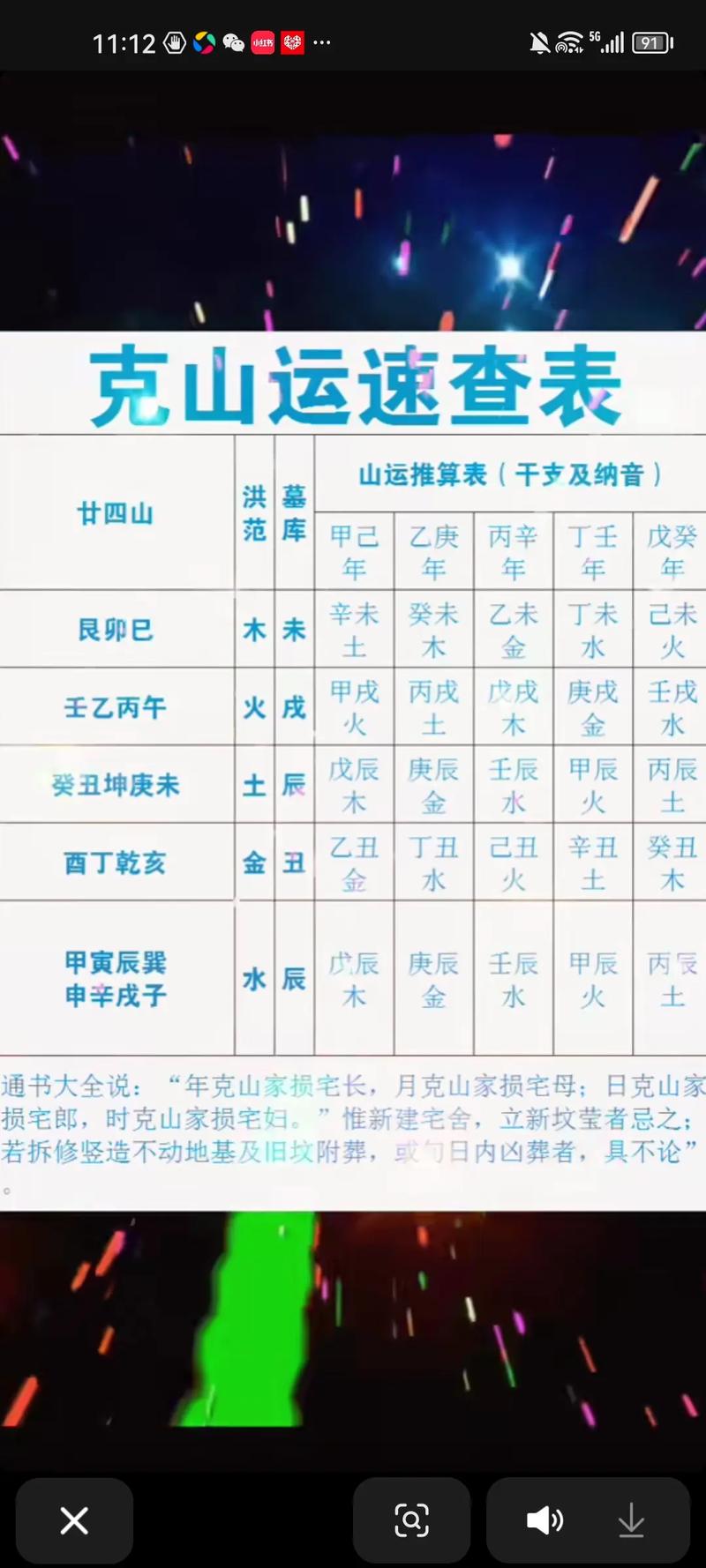 24山正五行对应表具体内容是什么？