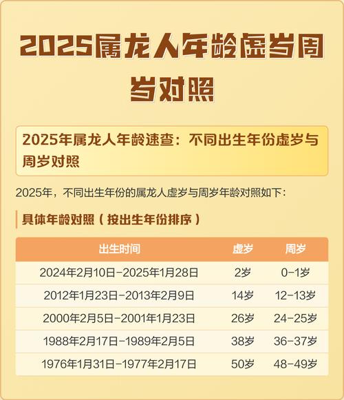 今年属龙的人具体是多少岁呢？