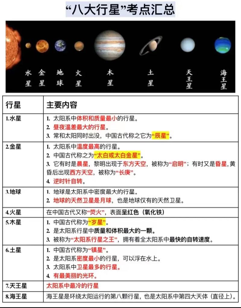 九大行星的命名来历分别是什么？它们的名称由何而来？