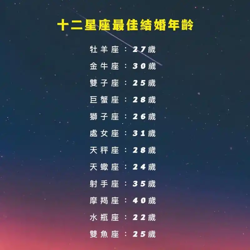 十二星座在哪个年龄段结婚最为适宜？