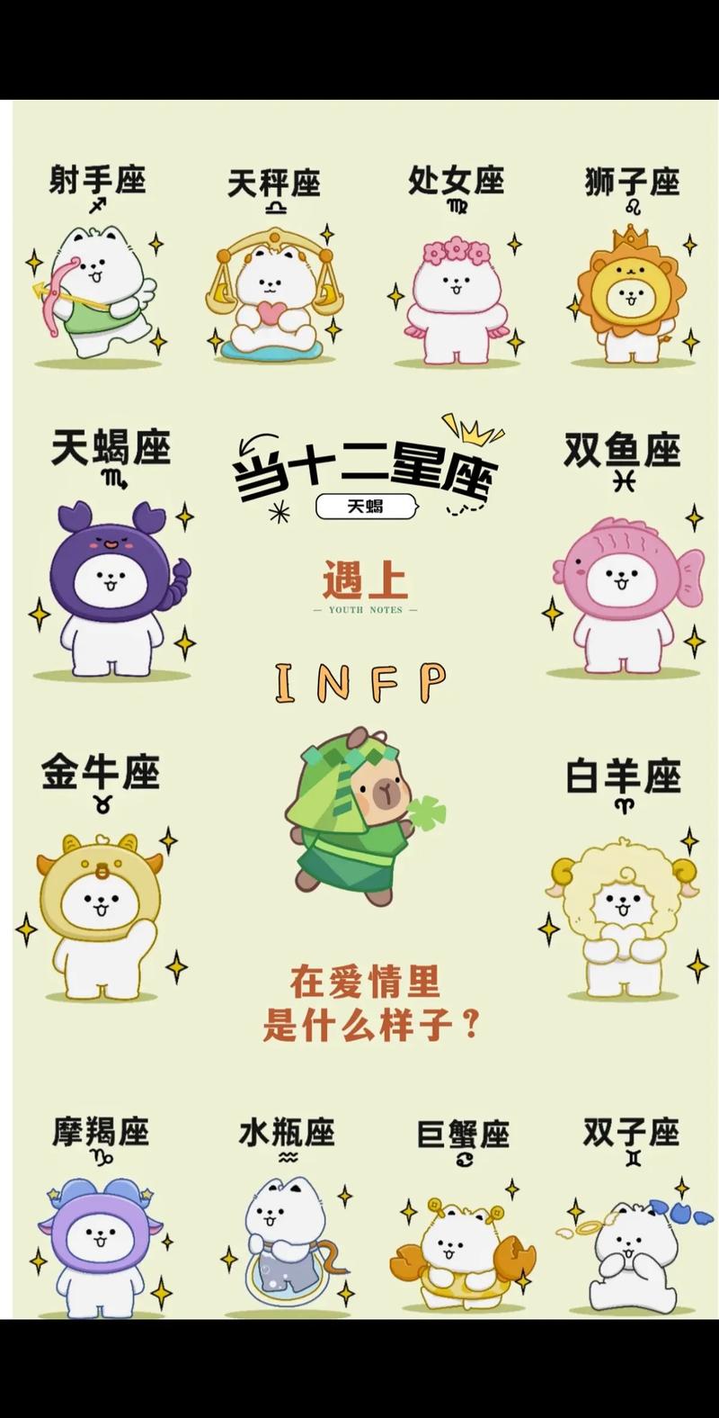 全球哪个星座与我相似度蕞高，仿佛是另一个我？