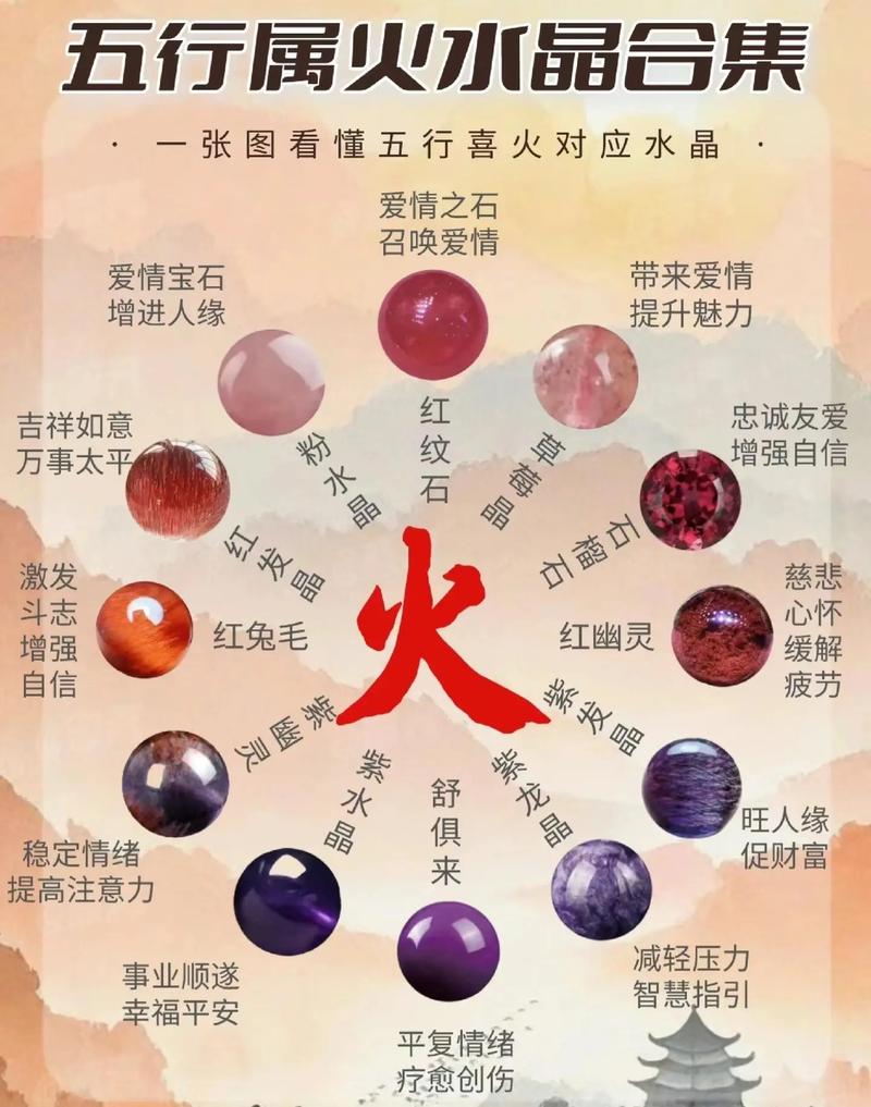 1996年五行属什么火命，具体是哪种火？